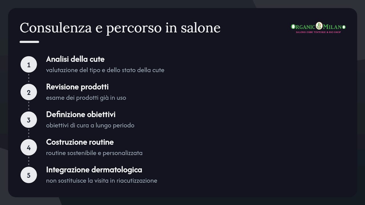 Trattamenti Parrucchieretintenaturali Organic Milano per la cura del cuoio capelluto — overview diagram