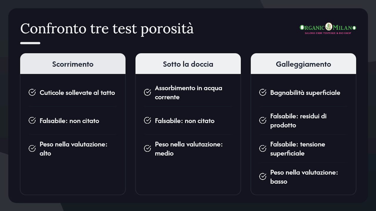 Confronto tra tre test sulla porosità