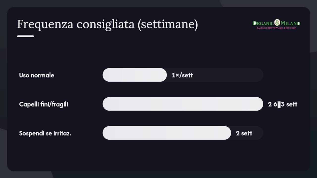 Ogni quanto fare il risciacquo acido e per chi è indicato — overview diagram