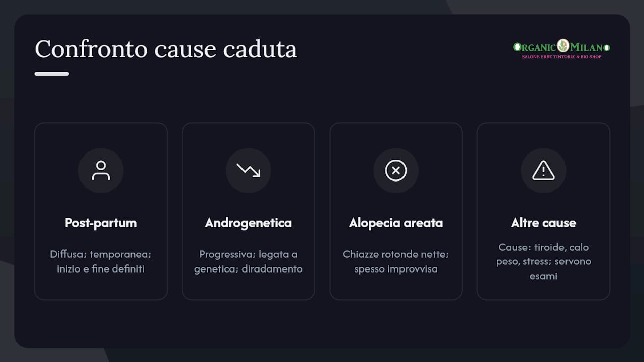 Confronto tra le cause della perdita di capelli