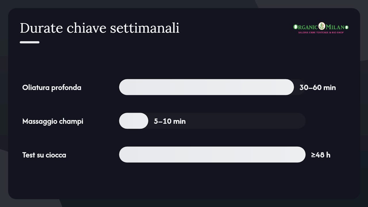 Come costruire una routine settimanale con trattamenti naturali — overview diagram
