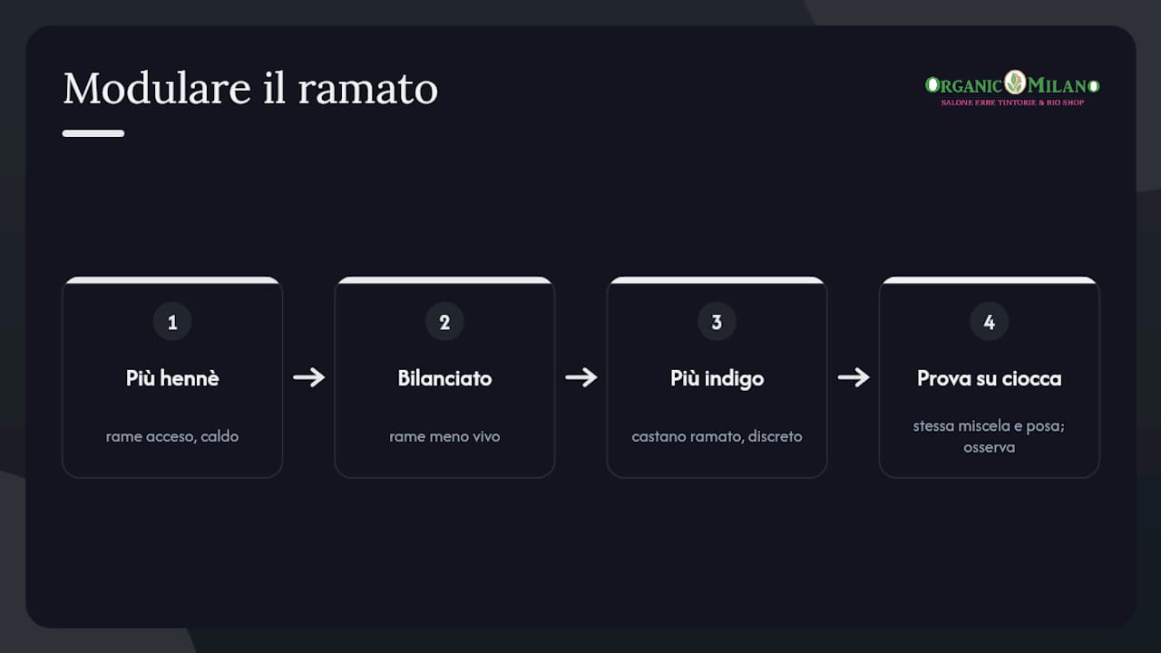 Confronto tra miscele di henné e indigo